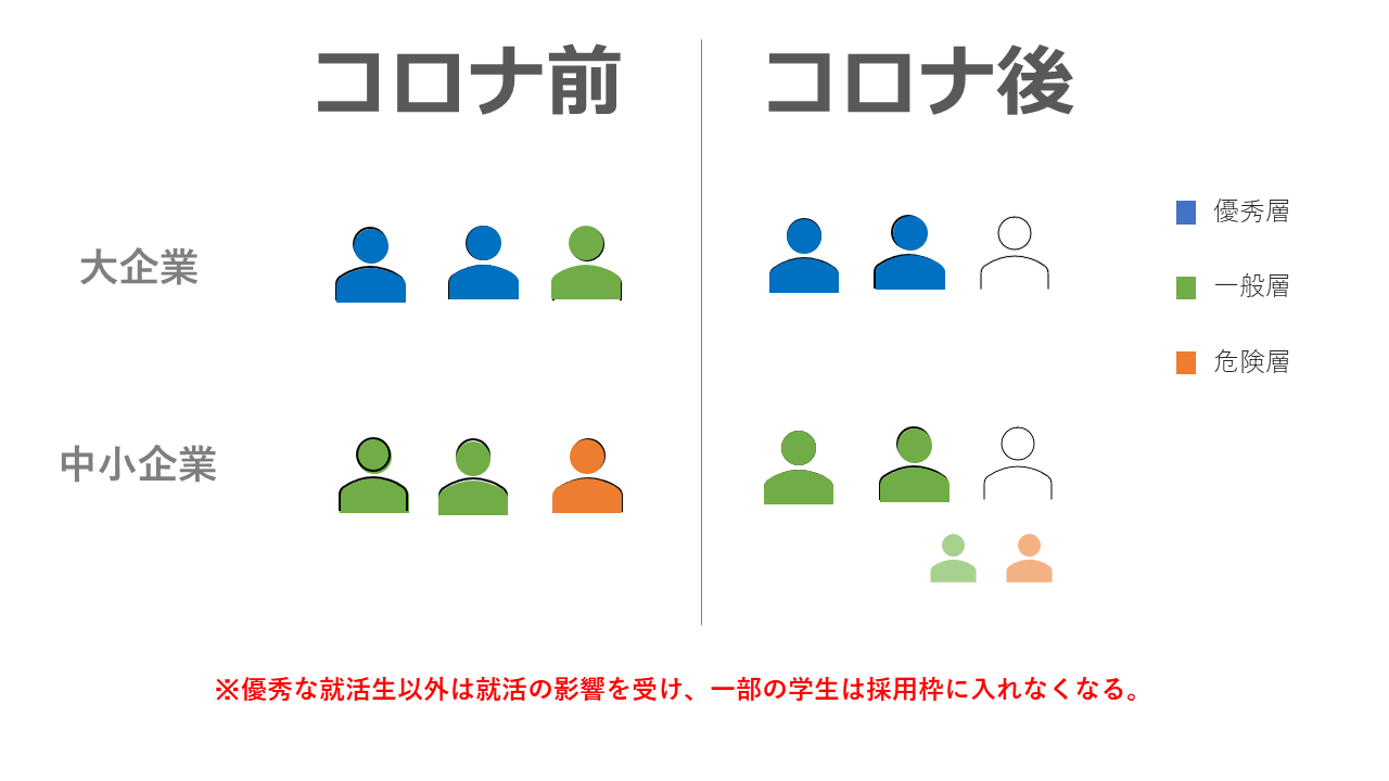 就活が決まらない短大生がすべきこと 就活はマーケティングだ